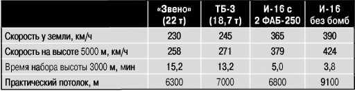 Экспериментальные самолёты России. 1912-1941 гг.