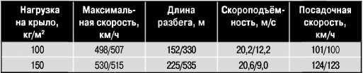 Экспериментальные самолёты России. 1912-1941 гг.