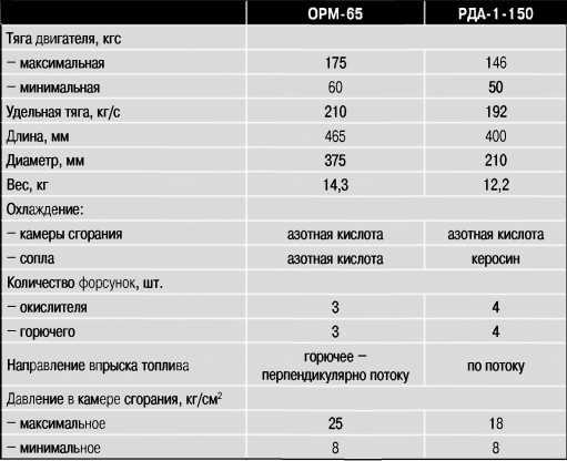 Экспериментальные самолёты России. 1912-1941 гг.