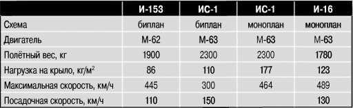 Экспериментальные самолёты России. 1912-1941 гг.