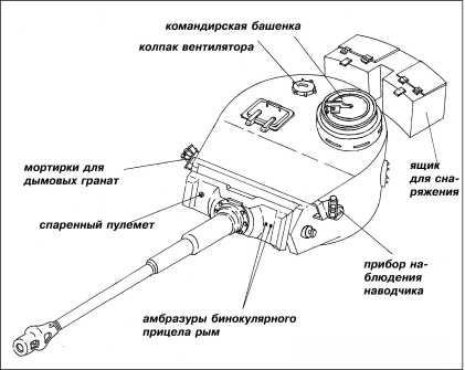 Танки III Рейха. Том III