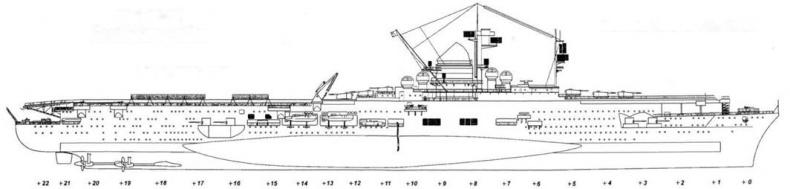 Авианосец Третьего рейха Graf Zeppelin – история, конструкция, авиационное вооружение