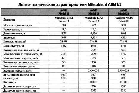 Авианосец AKAGI: от Пёрл-Харбора до Мидуэя