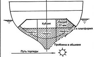 Линейные корабли «Ришелье» и «Жан Бар»