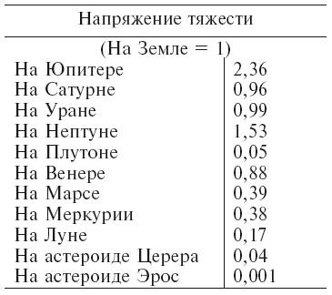 Увлекательно о космосе. Межпланетные путешествия