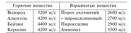 Увлекательно о космосе. Межпланетные путешествия