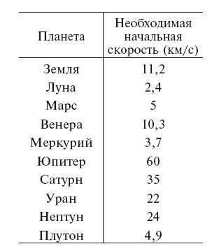 Увлекательно о космосе. Межпланетные путешествия