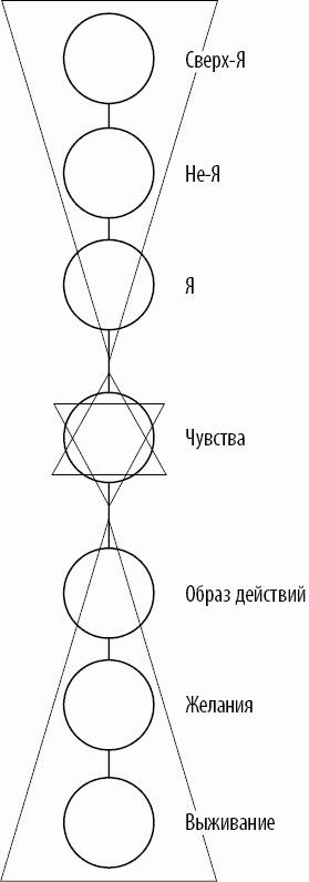 Вертикальная воля