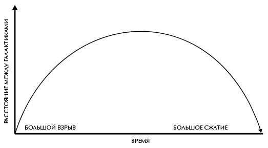 Вселенная Стивена Хокинга