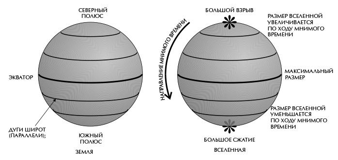 Вселенная Стивена Хокинга