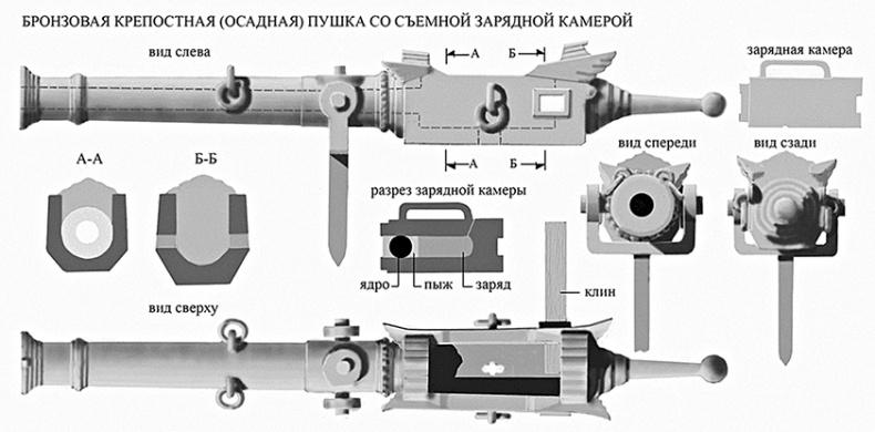 Самураи. Первая полная энциклопедия