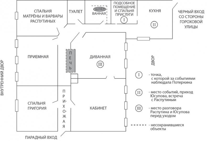 Последняя тайна Распутина