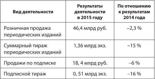 Как нас обманывают СМИ. Манипуляция информацией