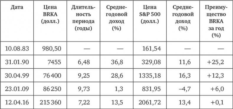 Человек на все рынки: из Лас-Вегаса на Уолл-стрит. Как я обыграл дилера и рынок