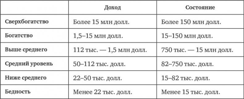 Человек на все рынки: из Лас-Вегаса на Уолл-стрит. Как я обыграл дилера и рынок