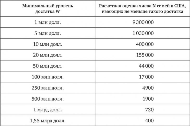 Человек на все рынки: из Лас-Вегаса на Уолл-стрит. Как я обыграл дилера и рынок