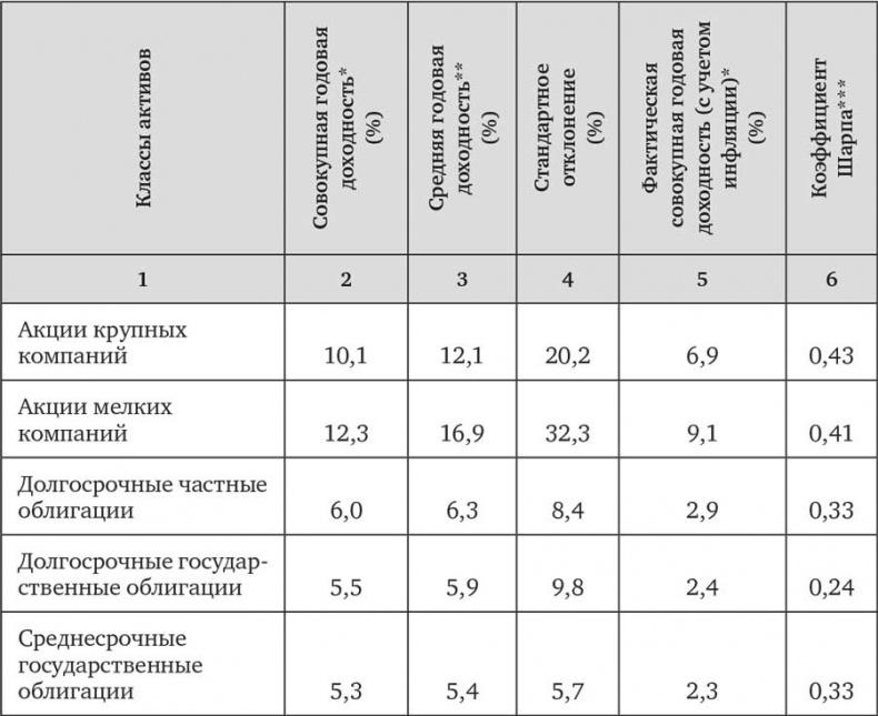 Человек на все рынки: из Лас-Вегаса на Уолл-стрит. Как я обыграл дилера и рынок