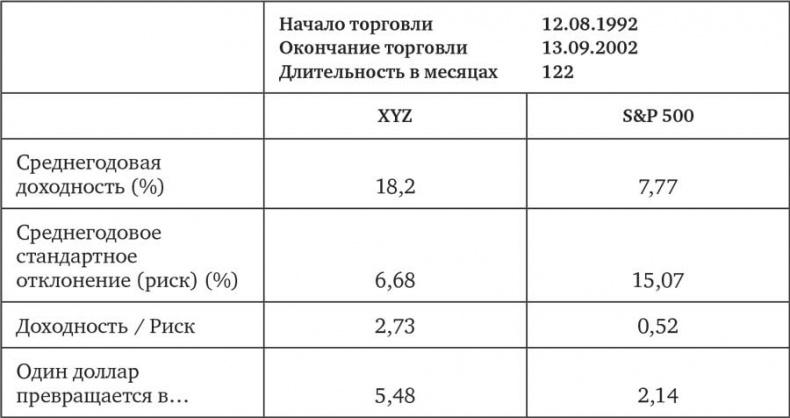 Человек на все рынки: из Лас-Вегаса на Уолл-стрит. Как я обыграл дилера и рынок