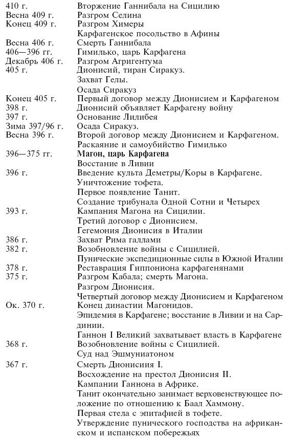 Карфаген. Летопись легендарного города-государства с основания до гибели