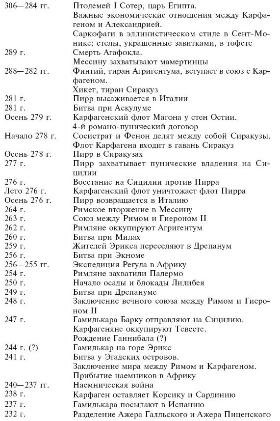 Карфаген. Летопись легендарного города-государства с основания до гибели
