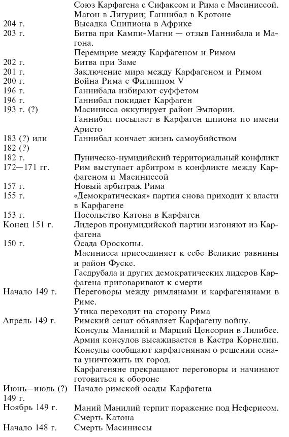 Карфаген. Летопись легендарного города-государства с основания до гибели