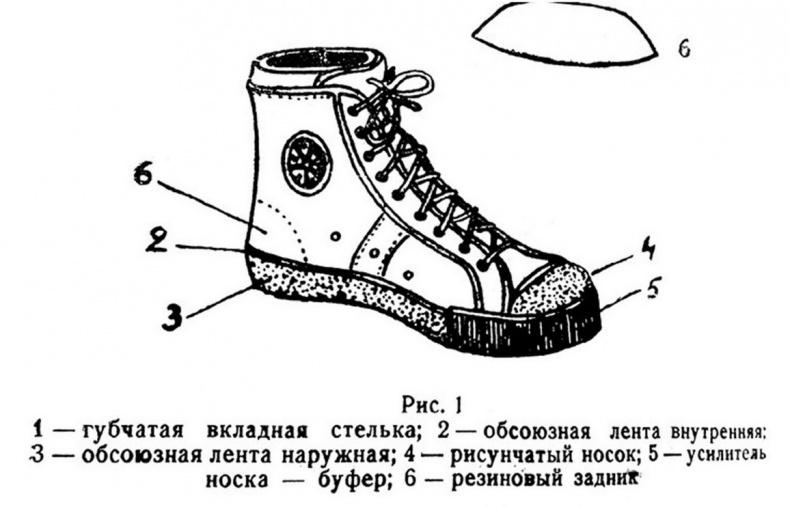 Кроссовки. Культурная биография спортивной обуви