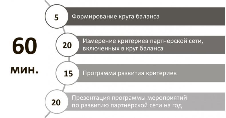 Генерация прорывных идей в бизнесе