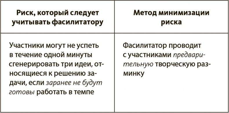 Генерация прорывных идей в бизнесе