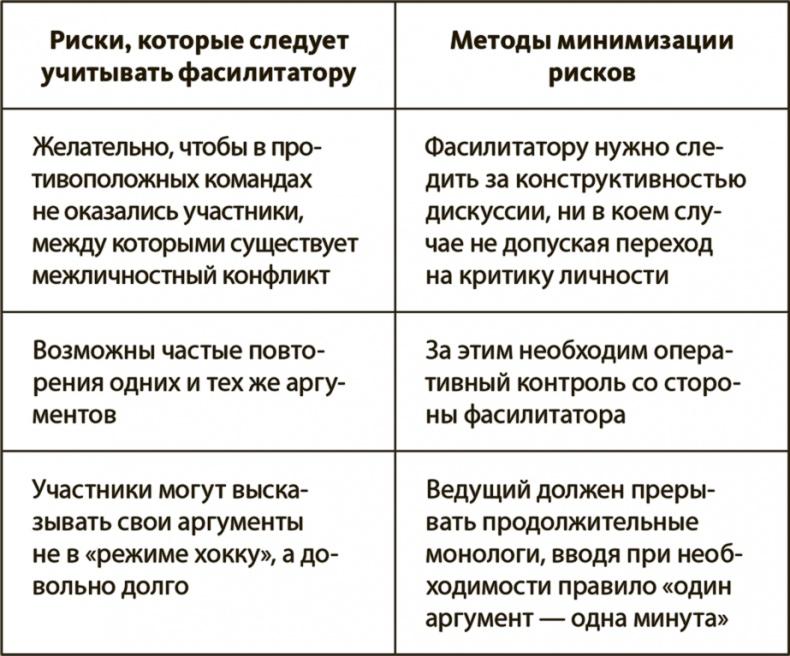 Генерация прорывных идей в бизнесе