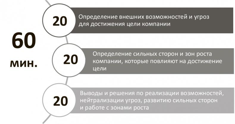 Генерация прорывных идей в бизнесе