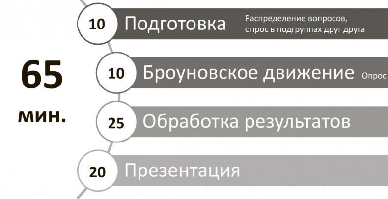 Генерация прорывных идей в бизнесе