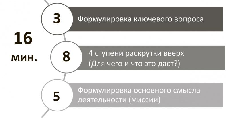 Генерация прорывных идей в бизнесе