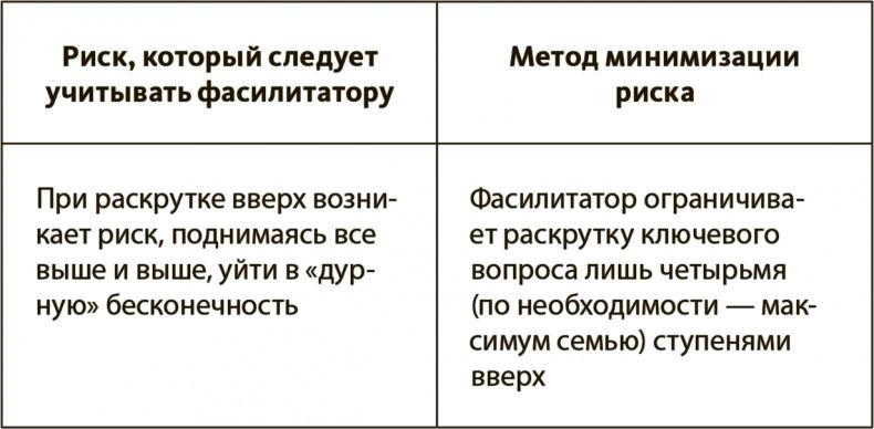 Генерация прорывных идей в бизнесе