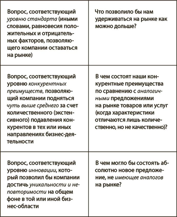 Генерация прорывных идей в бизнесе