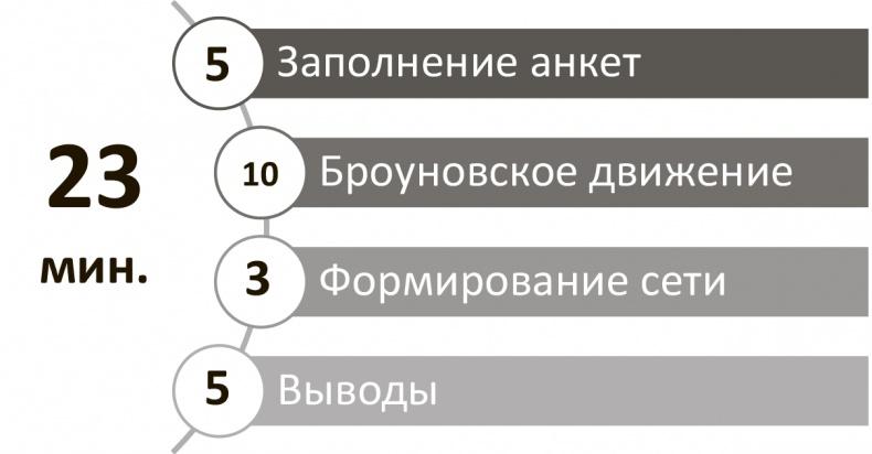 Генерация прорывных идей в бизнесе