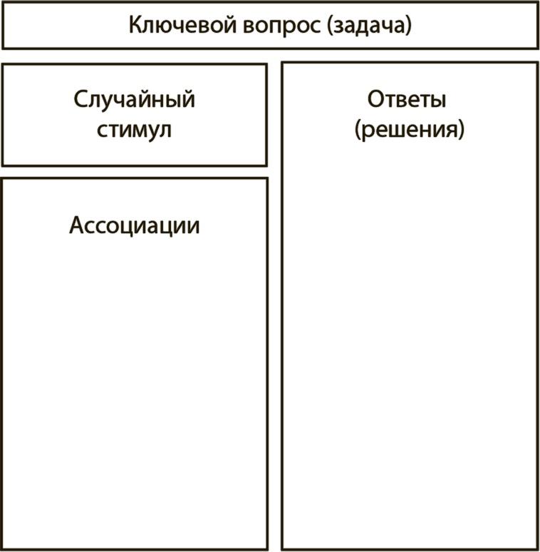 Генерация прорывных идей в бизнесе