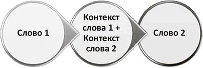 Генерация прорывных идей в бизнесе