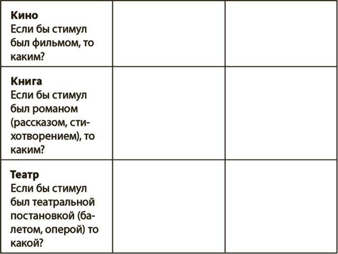 Генерация прорывных идей в бизнесе