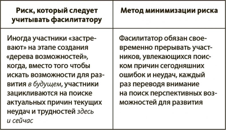 Генерация прорывных идей в бизнесе