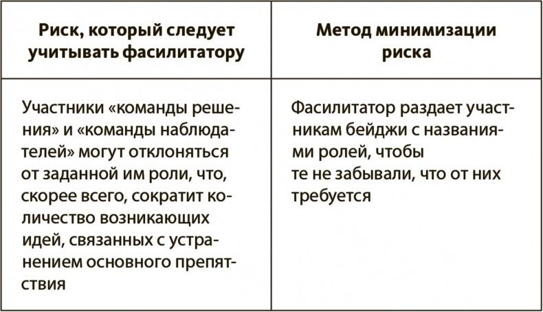 Генерация прорывных идей в бизнесе