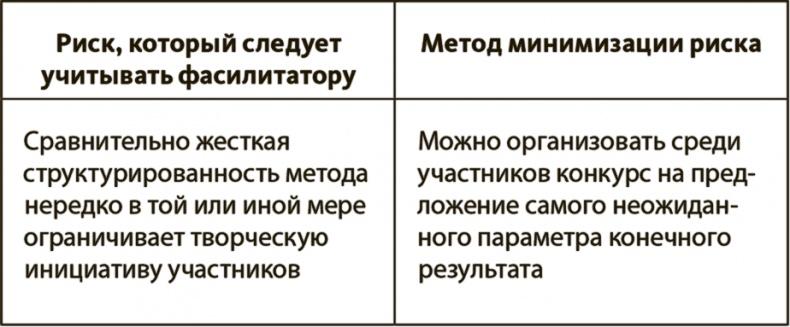 Генерация прорывных идей в бизнесе