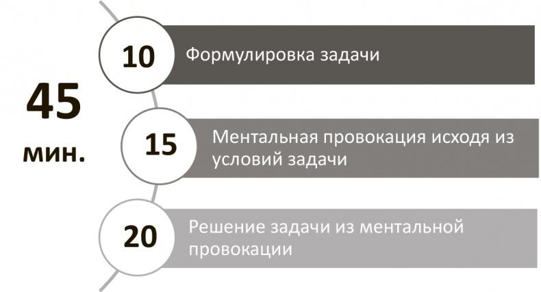 Генерация прорывных идей в бизнесе