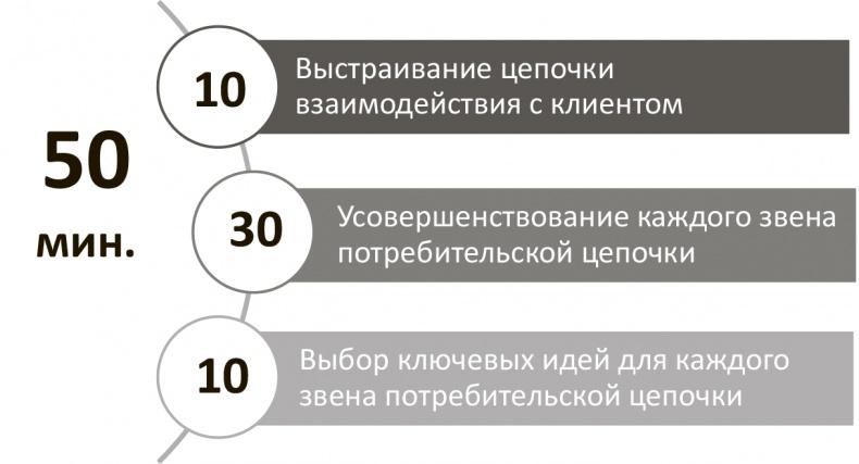 Генерация прорывных идей в бизнесе