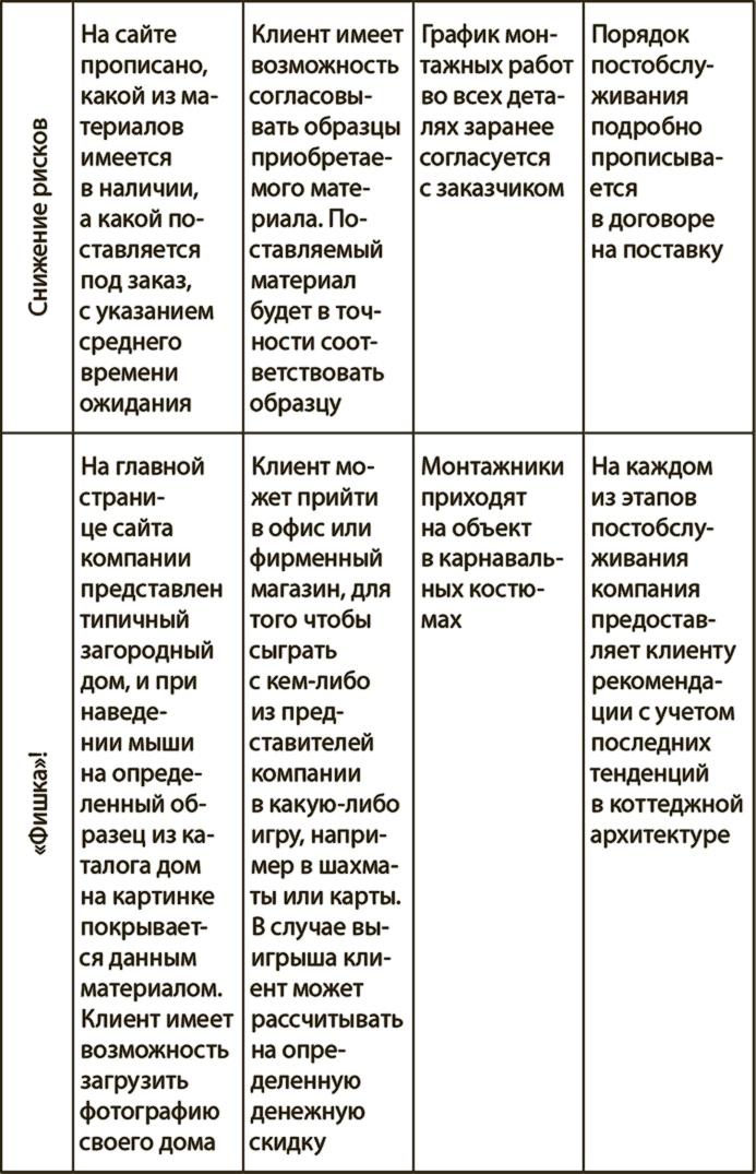 Генерация прорывных идей в бизнесе