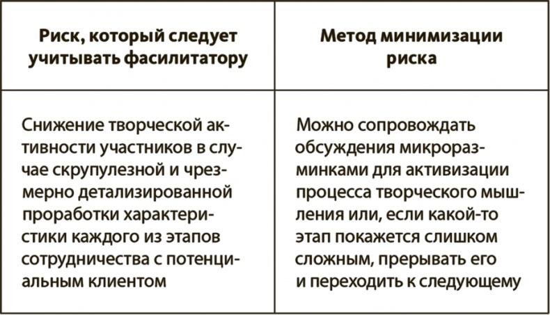 Генерация прорывных идей в бизнесе