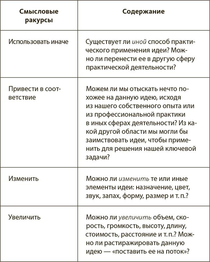 Генерация прорывных идей в бизнесе