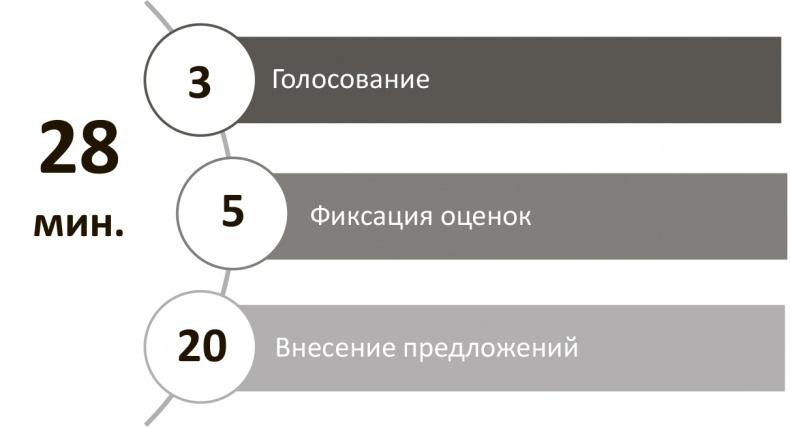 Генерация прорывных идей в бизнесе