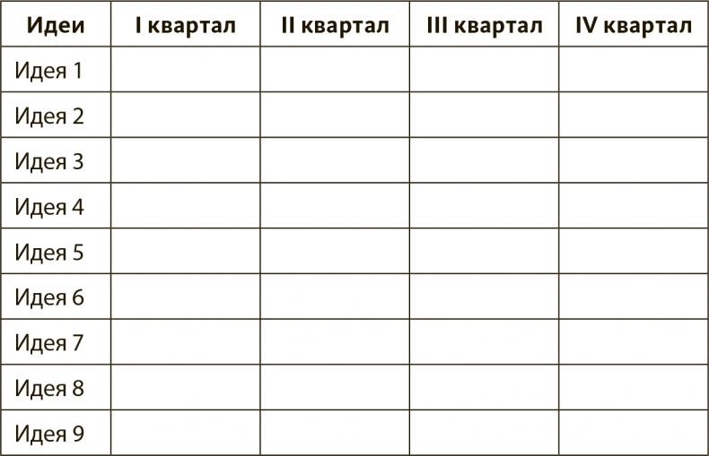 Генерация прорывных идей в бизнесе