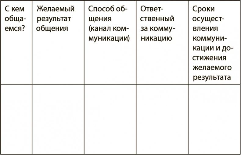 Генерация прорывных идей в бизнесе