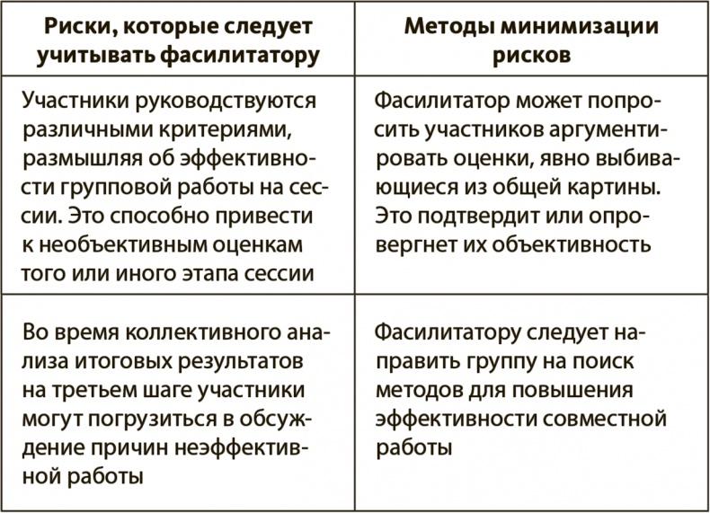 Генерация прорывных идей в бизнесе